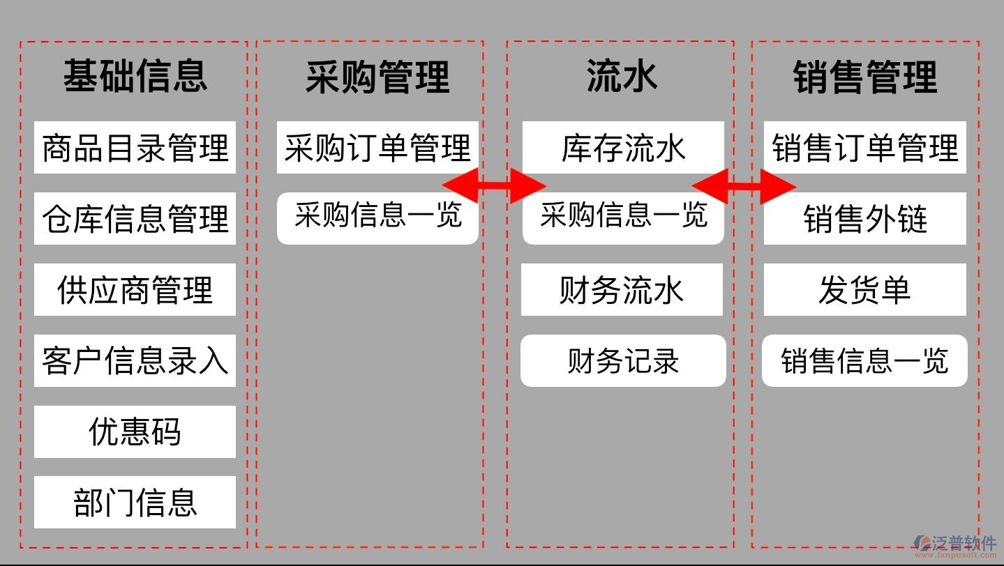 書(shū)店進(jìn)銷存.jpg