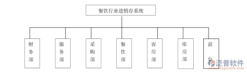餐飲<a href=http://www.theonlineadagency.com/jinxiao/ target=_blank class=infotextkey>進銷存</a>3.png