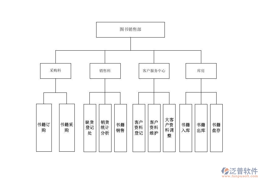 圖書(shū)進(jìn)銷存2.png