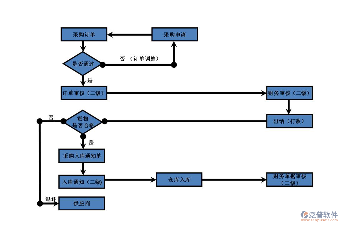 進(jìn)銷存13.png