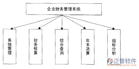 財(cái)務(wù).png