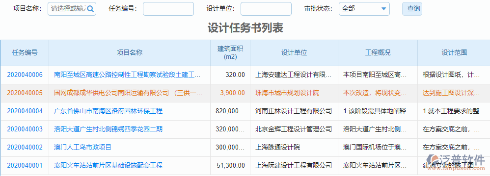 設(shè)計績效管理列表.png