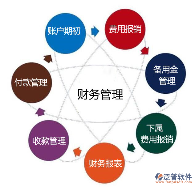 財務管理.png