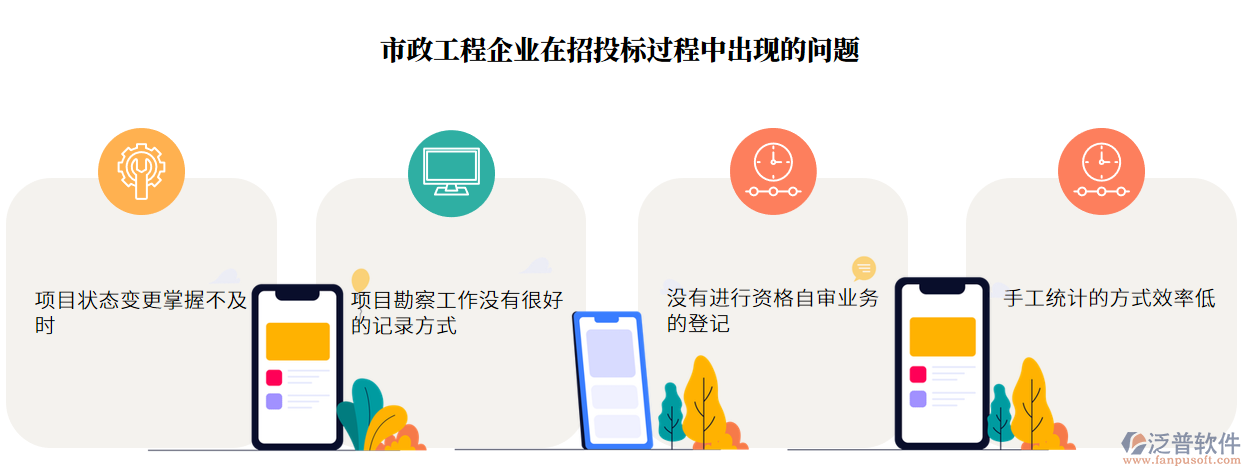招投標過程中出現(xiàn)的問題.png