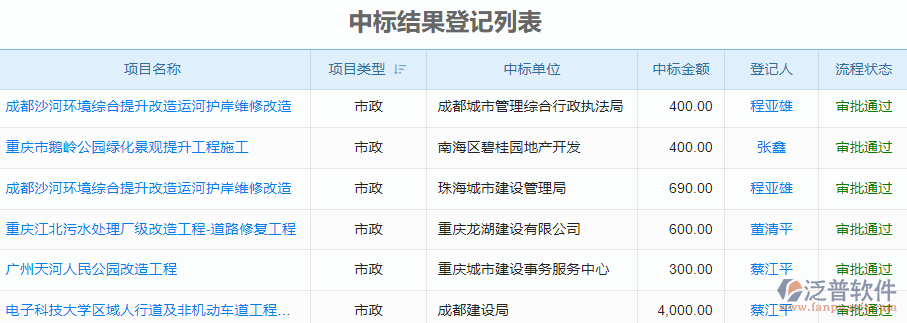 中標(biāo)結(jié)果登記.png