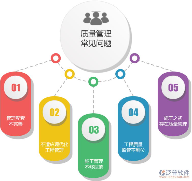 質(zhì)量管理問(wèn)題.png