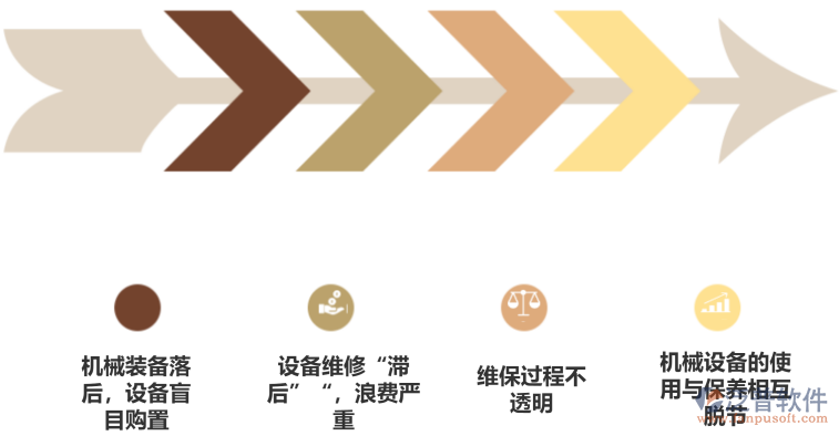 機械設(shè)備問題.png