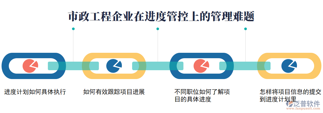 進(jìn)度管控上面臨的問(wèn)題.png