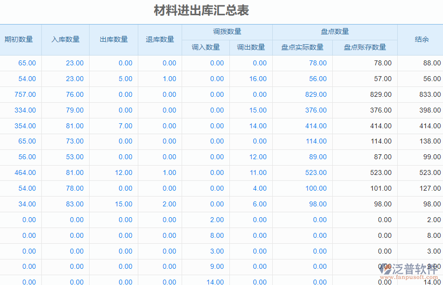 材料進出庫匯總表.png