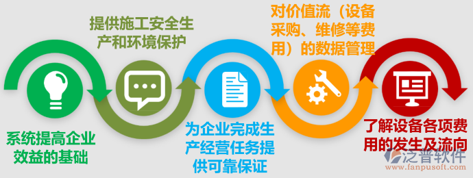 機械設(shè)備作用.png