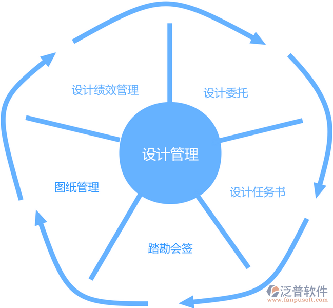 設(shè)計管理.png