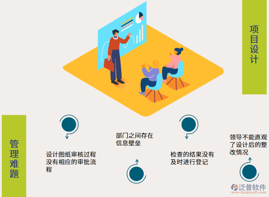 設(shè)計管理難題.png