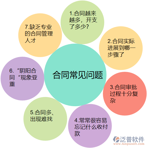 合同管理問(wèn)題.png