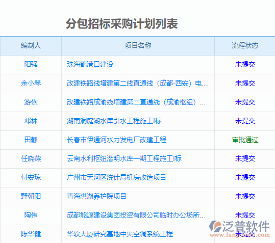 分包招標(biāo)采購(gòu)計(jì)劃列表.png
