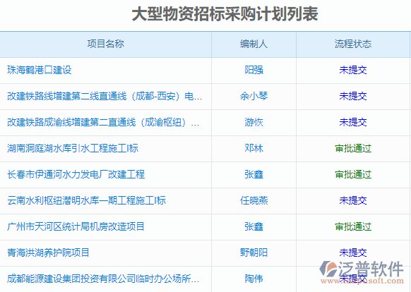大型物資招標(biāo)采購(gòu)計(jì)劃列表.png