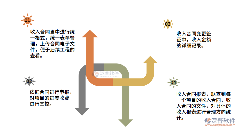 經(jīng)營.png