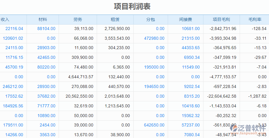 項(xiàng)目利潤表1.png