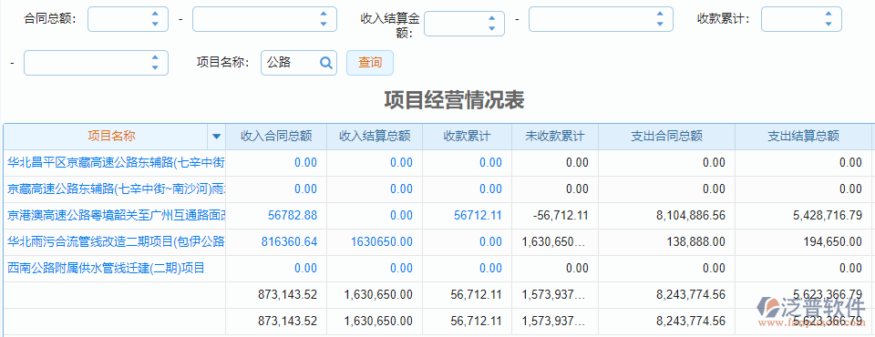 報表_項目經營情況表.png
