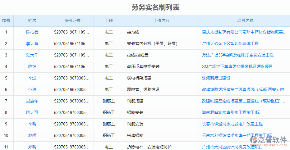 勞務實名制列表.png