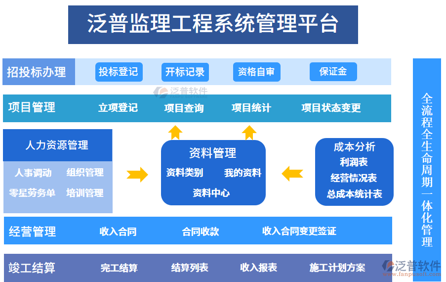 監(jiān)理工程管理系統(tǒng)流程