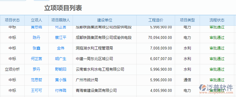 項目策劃5.0.png