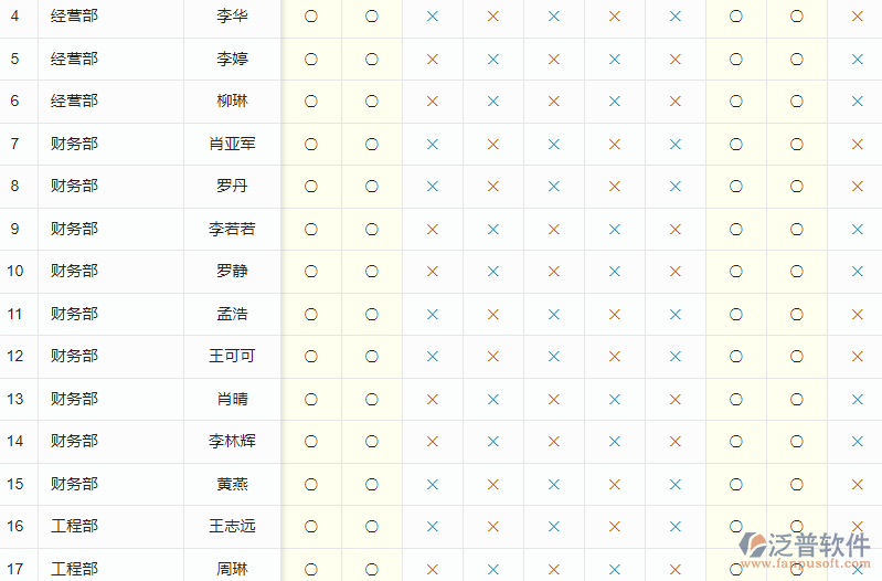 下屬打卡報表.png
