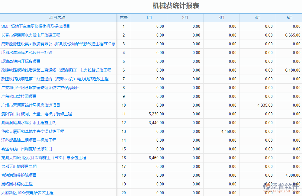 機械費報表.png
