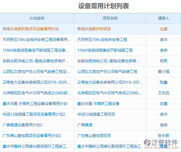 設(shè)備需用計(jì)劃列表.png