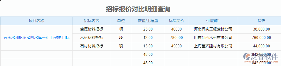 招標(biāo)報價對比明細(xì)查詢.png