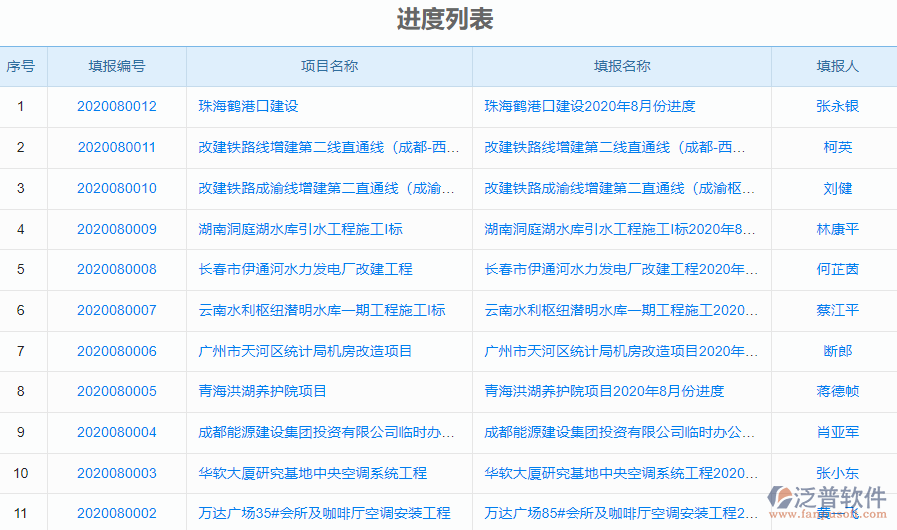 進度列表.png