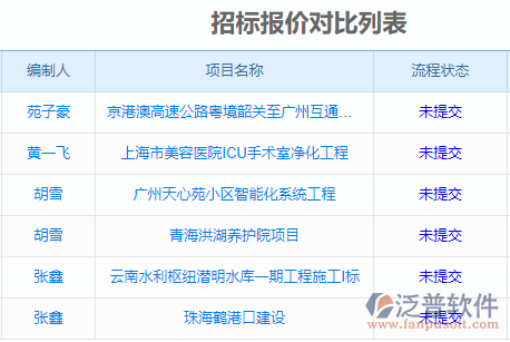 招標(biāo)報(bào)價(jià)對(duì)比列表.png