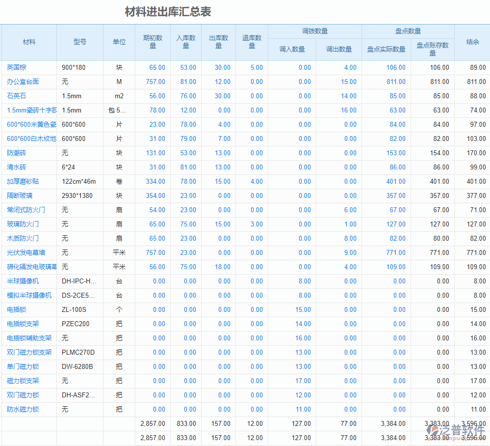 進出庫匯總表.png