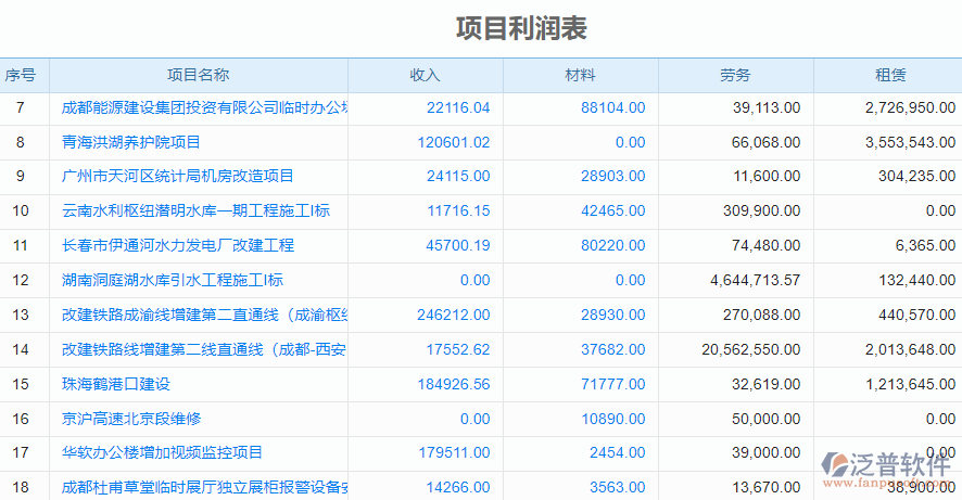 項(xiàng)目利潤表.png