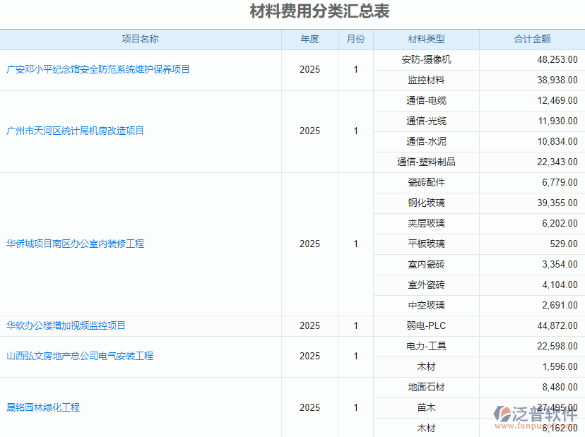 材料費用分類匯總表.png