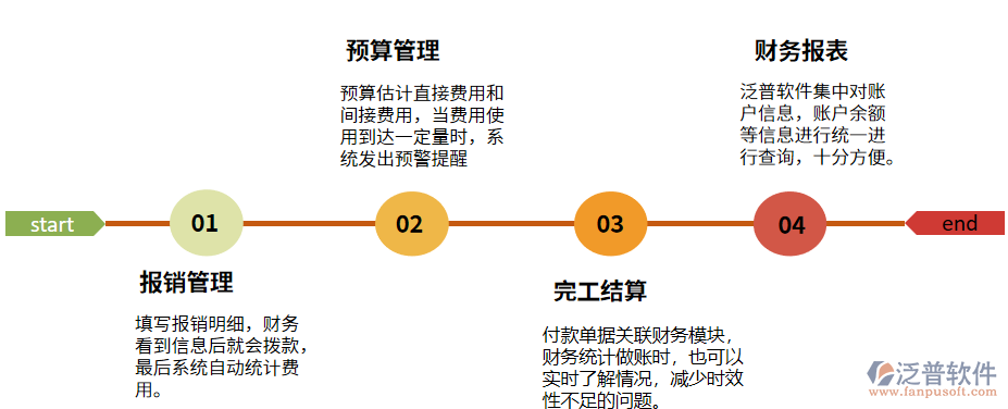 財務.png