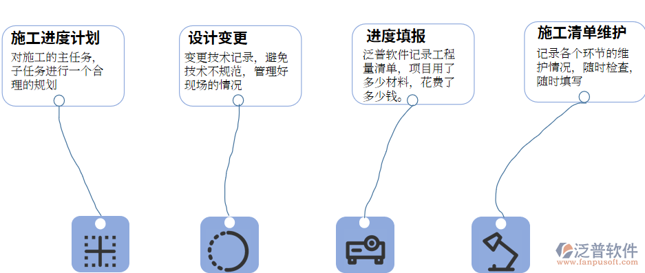 項(xiàng)目進(jìn)度.png