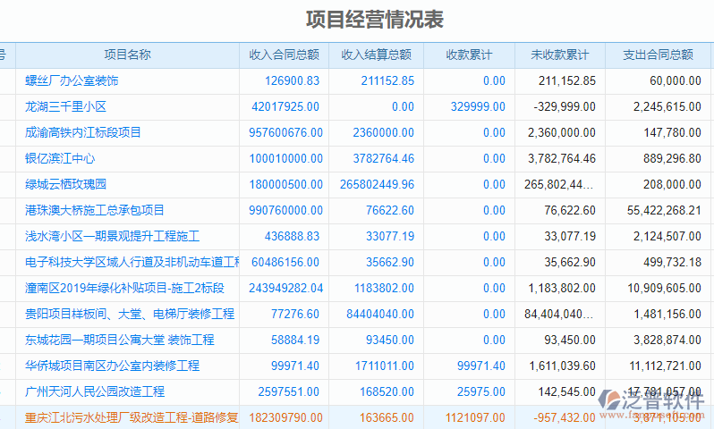 利潤(rùn)分析1.png