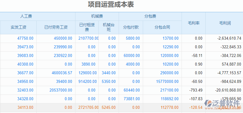 利潤(rùn)分析2.0.png