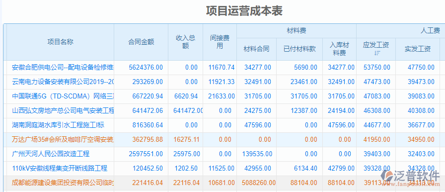 利潤(rùn)分析2.png