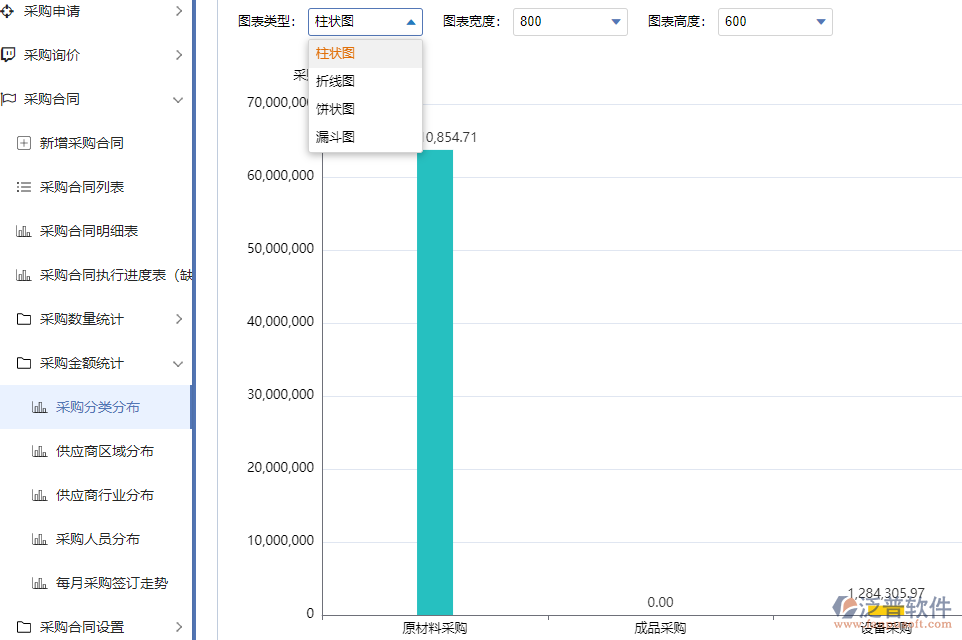 7.1采購費用.png