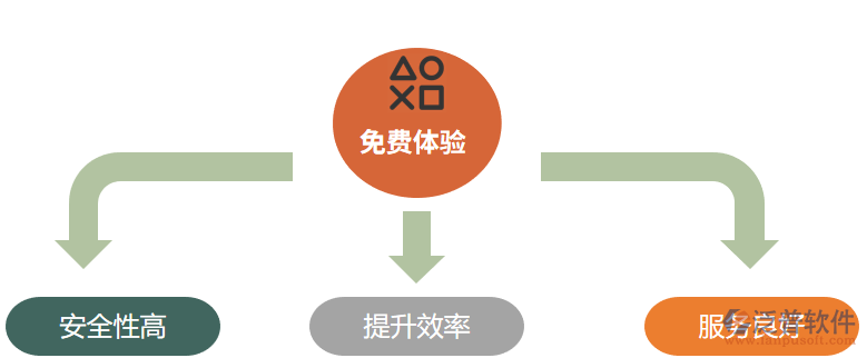 免費(fèi)體驗(yàn).png
