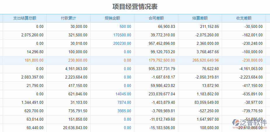 利潤(rùn)分析1.0.png