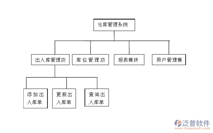 供應(yīng)商平臺(tái)PNG