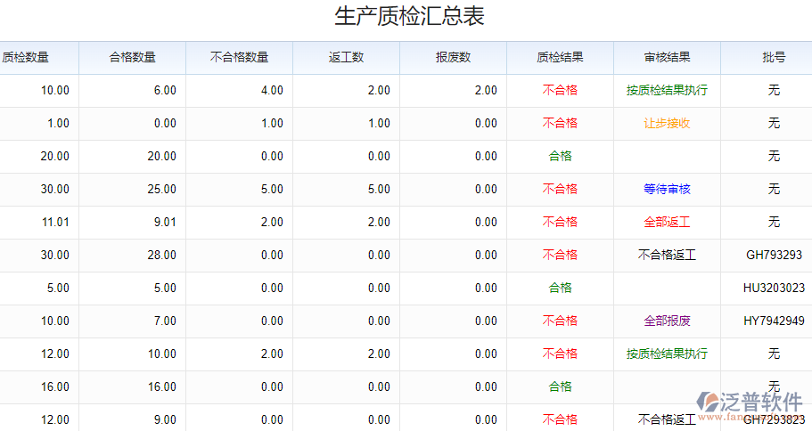 2.7生產(chǎn)質檢匯總表.png