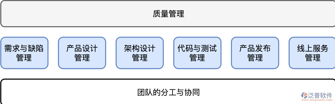 供應商質量管理軟件PNG