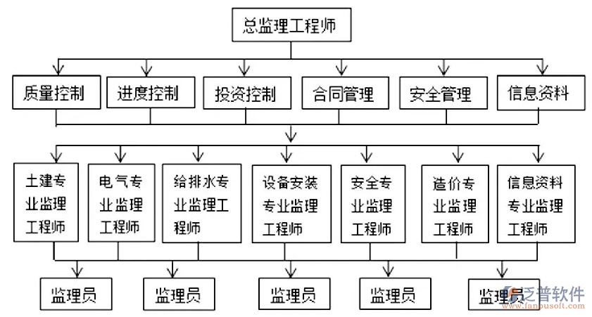 建筑工程監(jiān)理管理軟件的開(kāi)發(fā).PNG