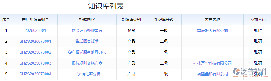 知識(shí)庫列表.png