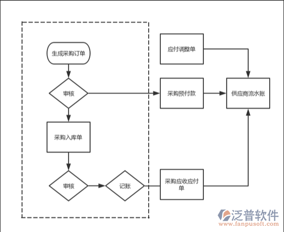 供應商erp系統(tǒng)PNG