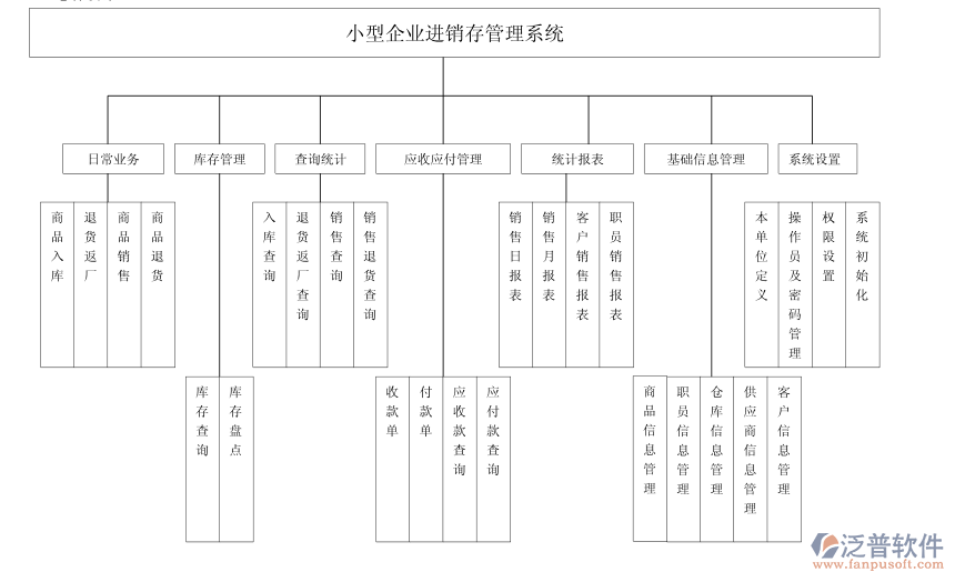 進(jìn)銷(xiāo)存總體設(shè)計(jì)圖.png
