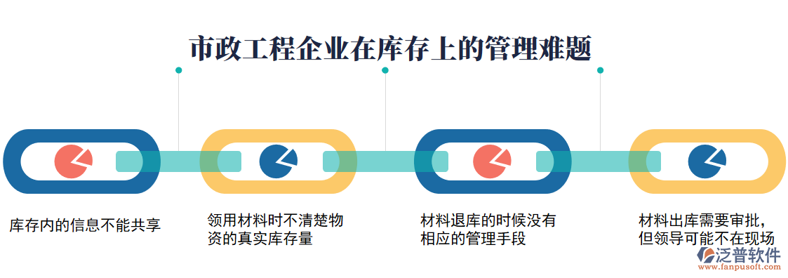 庫(kù)存管理問(wèn)題.png
